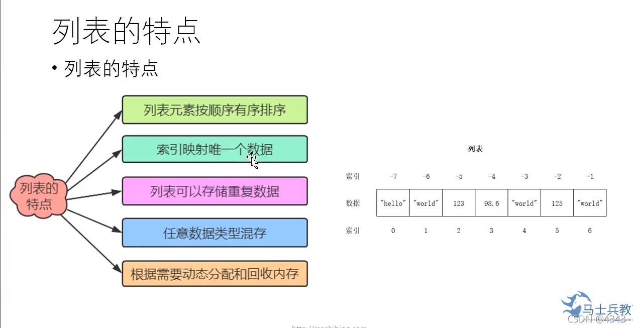 Python四大金刚之列表详解