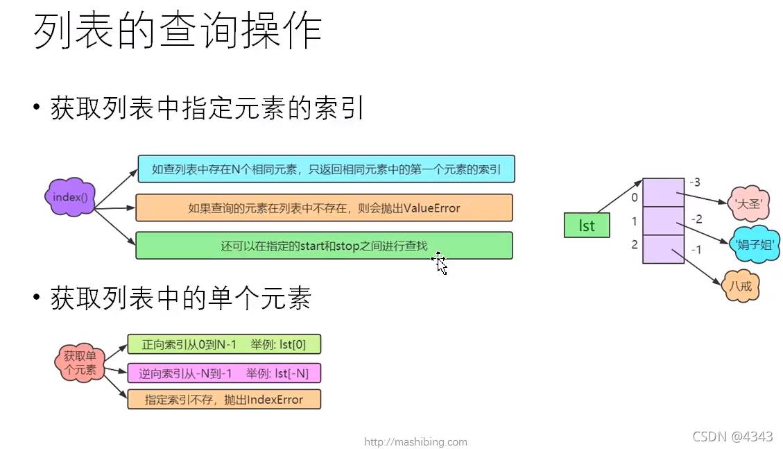 Python四大金刚之列表详解