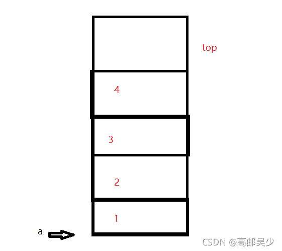 C语言编程数据结构栈与队列的全面讲解示例教程