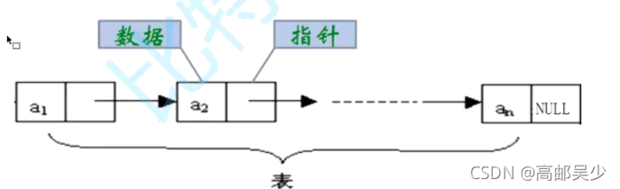 C语言数据结构单链表接口函数全面讲解教程