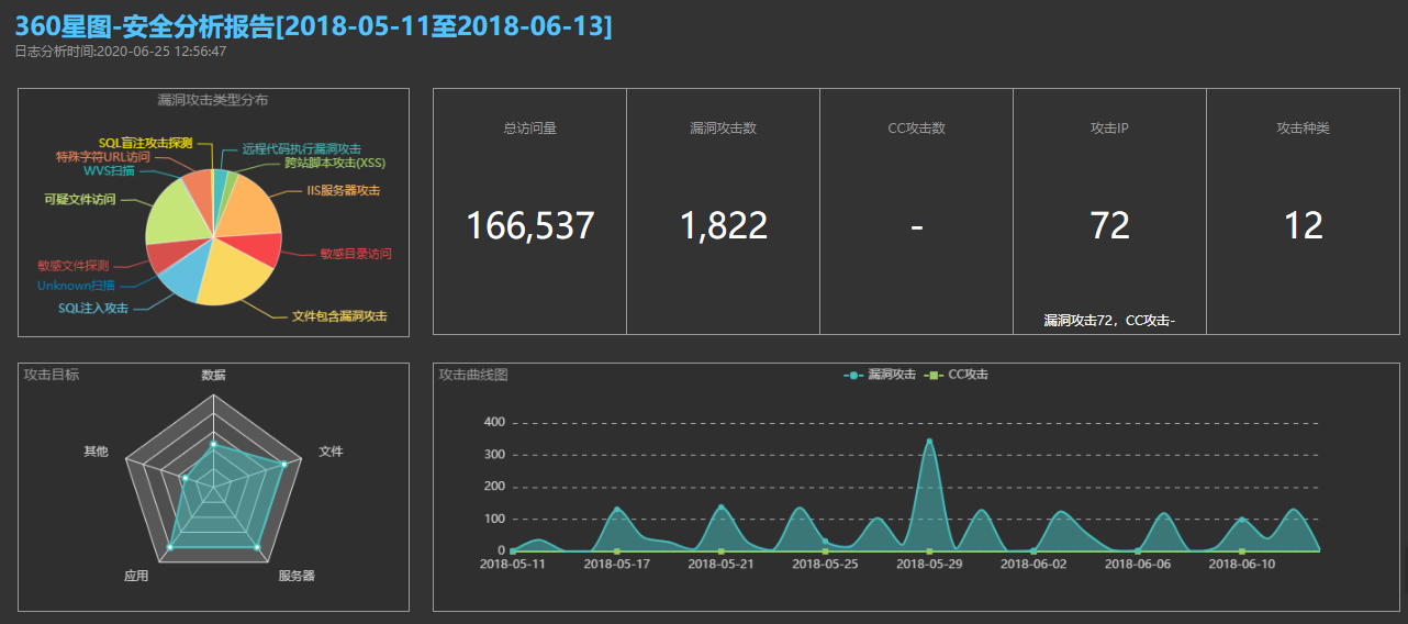 几款常用的免费web网站日志分析工具推荐