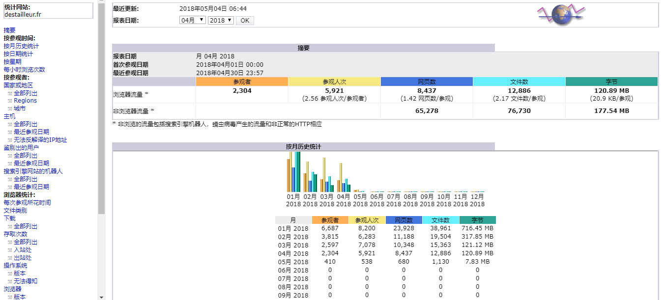 几款常用的免费web网站日志分析工具推荐