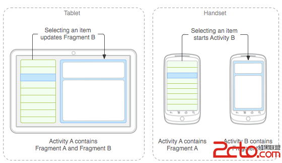 Android中Fragment的基本用法示例总结