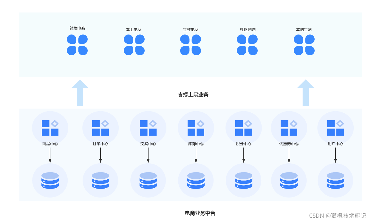 Java业务中台确保数据一致性的解决方案