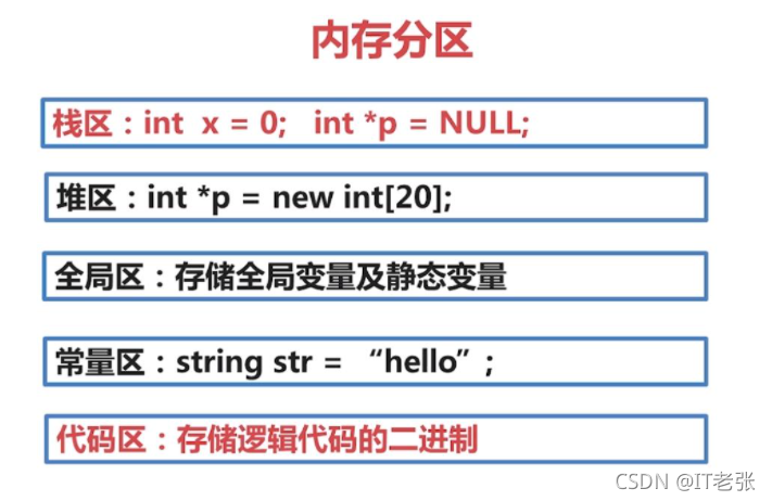 C++程序的五大内存分区实例详解