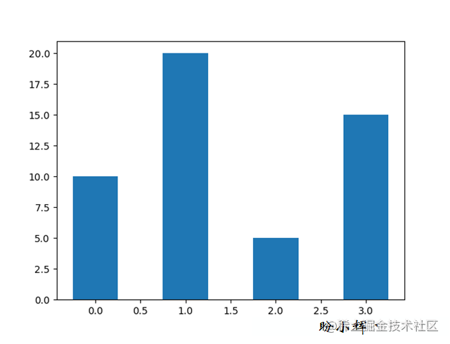 Python Matplotlib绘制条形图的全过程