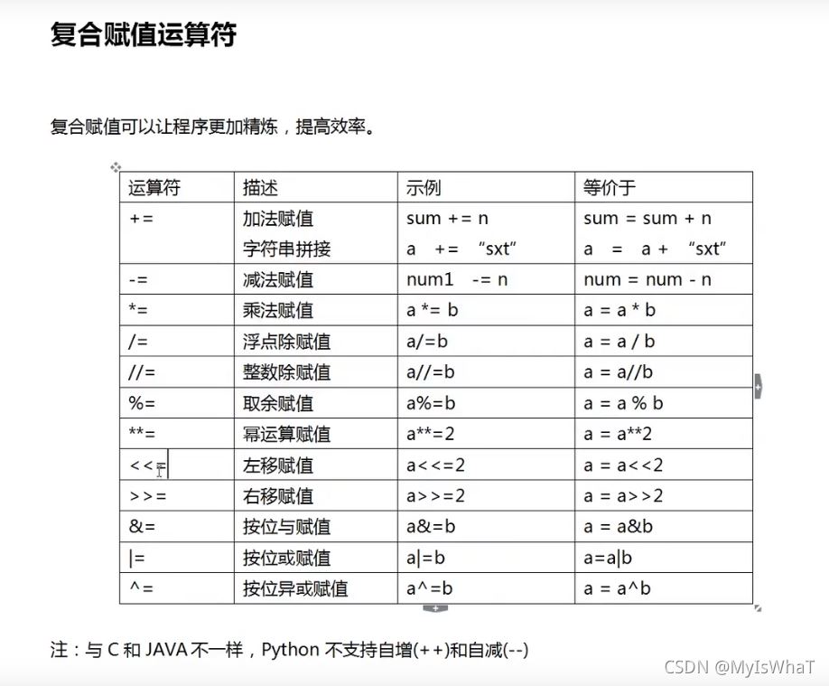 python 字符串详解