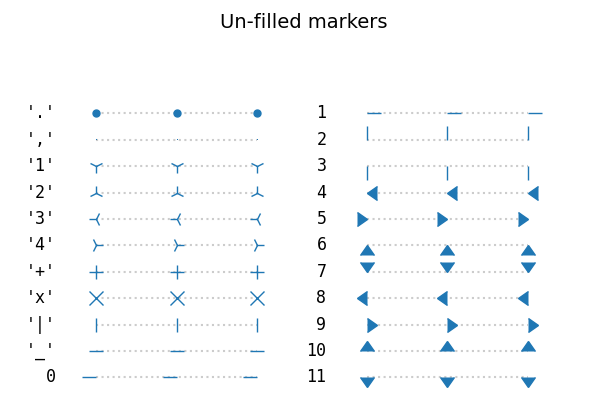 matplotlib实现自定义散点形状marker的3种方法