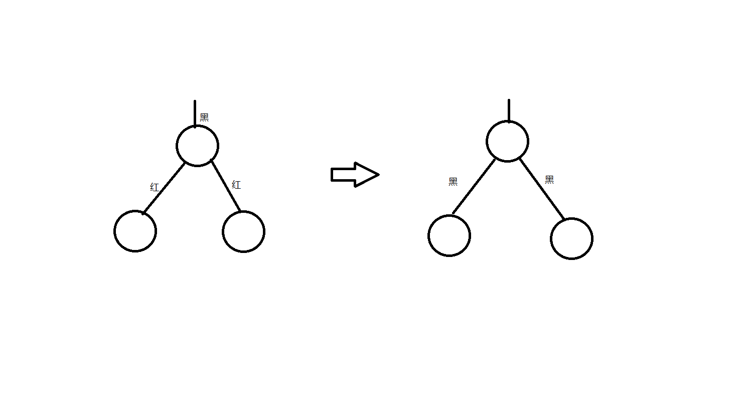 Java实现红黑树(平衡二叉树)的详细过程