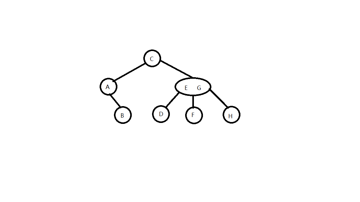 Java实现红黑树(平衡二叉树)的详细过程