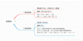 通俗易懂的C++前缀和与差分算法图文示例详解