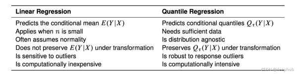 分位数回归模型quantile regeression应用详解及示例教程