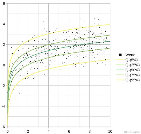 分位数回归模型quantile regeression应用详解及示例教程