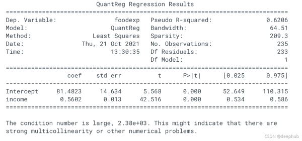 分位数回归模型quantile regeression应用详解及示例教程