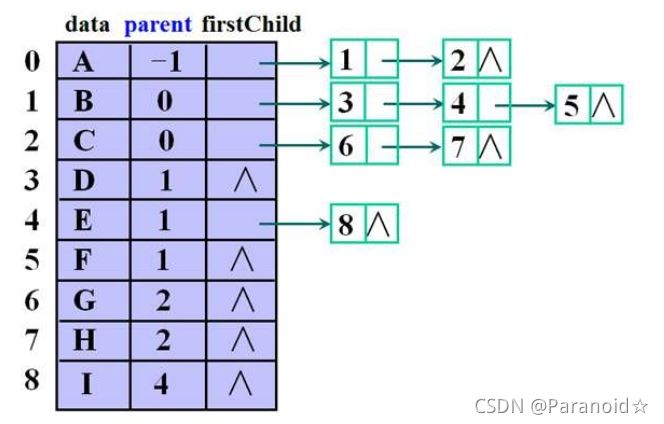 Python数据结构之树的全面解读