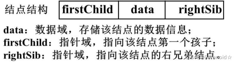 Python数据结构之树的全面解读