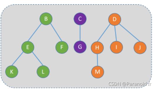 Python数据结构之树的全面解读