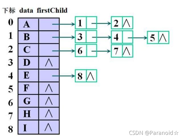 Python数据结构之树的全面解读