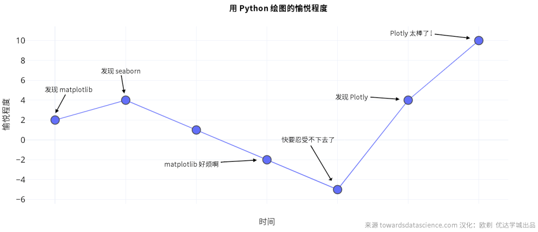 最强Python可视化绘图库Plotly详解用法