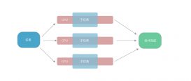 Java8 中的ParallelStream