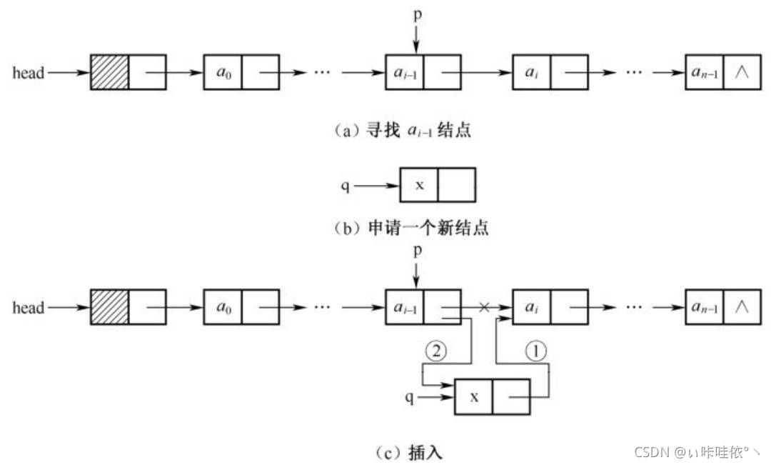 详解C语言之单链表