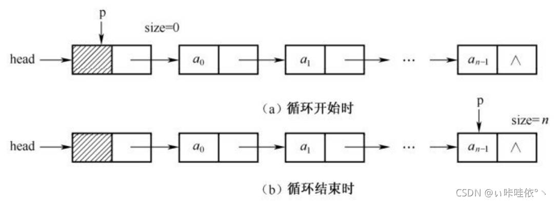 详解C语言之单链表