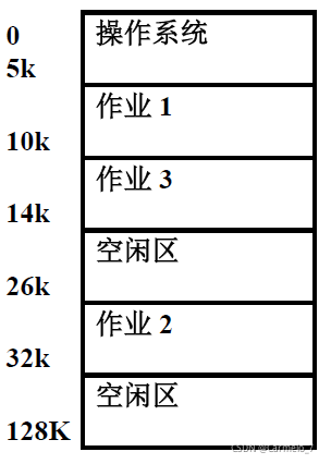 C++ 操作系统内存分配算法的实现详解