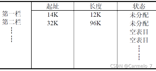 C++ 操作系统内存分配算法的实现详解