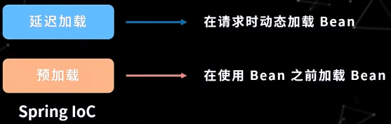 Java spring的三种注入方式详解流程