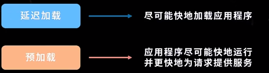 Java spring的三种注入方式详解流程