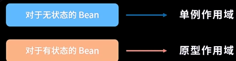 Java spring的三种注入方式详解流程