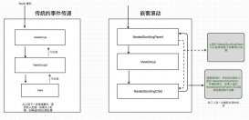 android嵌套滚动入门实践