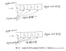 java高并发之线程的基本操作详解