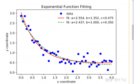 利用python做数据拟合详情