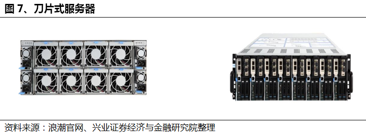 服务器概念、组成和架构详解