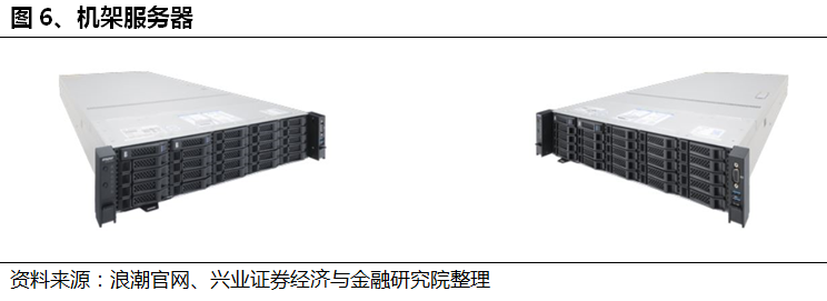 服务器概念、组成和架构详解