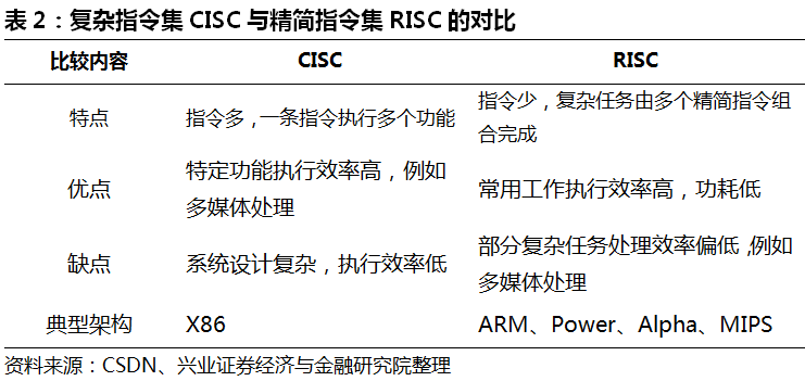 服务器概念、组成和架构详解