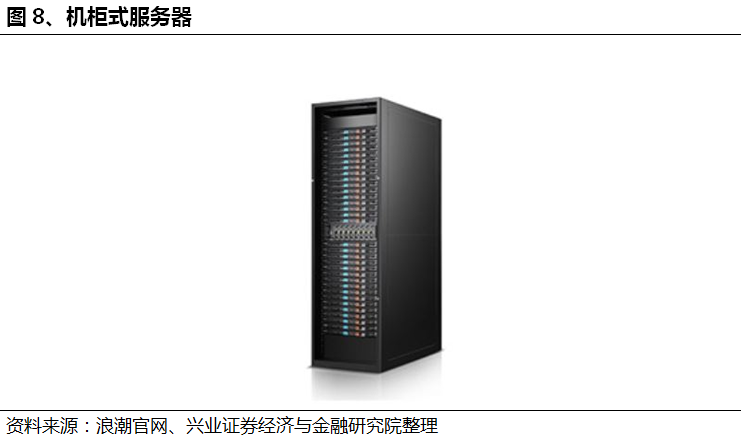 服务器概念、组成和架构详解