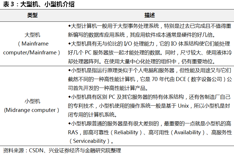 服务器概念、组成和架构详解