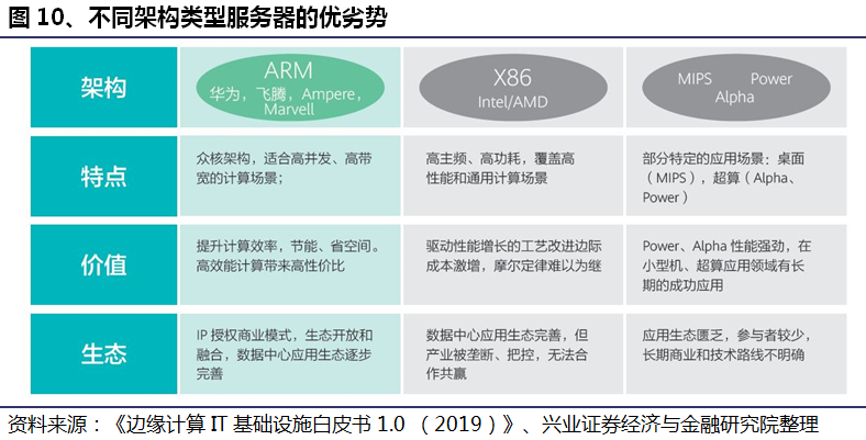 服务器概念、组成和架构详解