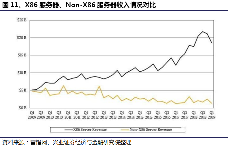 服务器概念、组成和架构详解