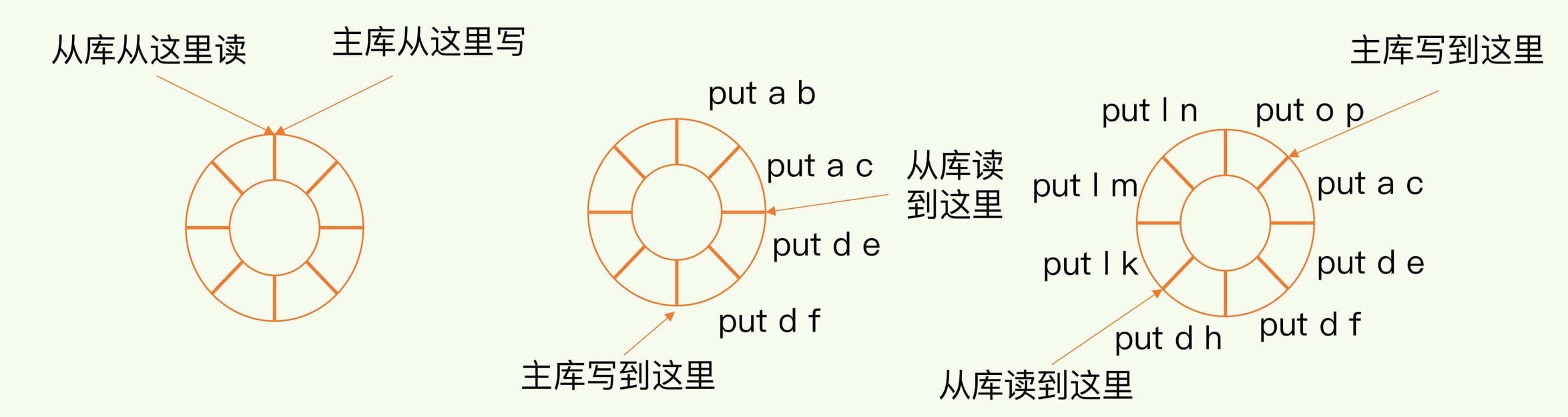 Redis中常见的几种集群部署方案