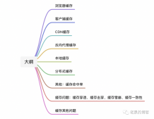 深入浅出分布式系统中的缓存架构