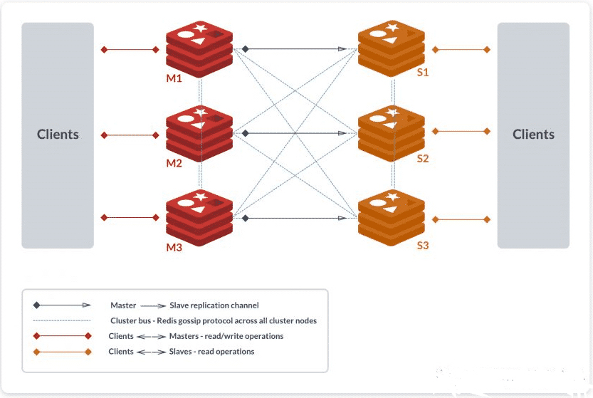 聊聊数据存储系统Couchbase与Redis