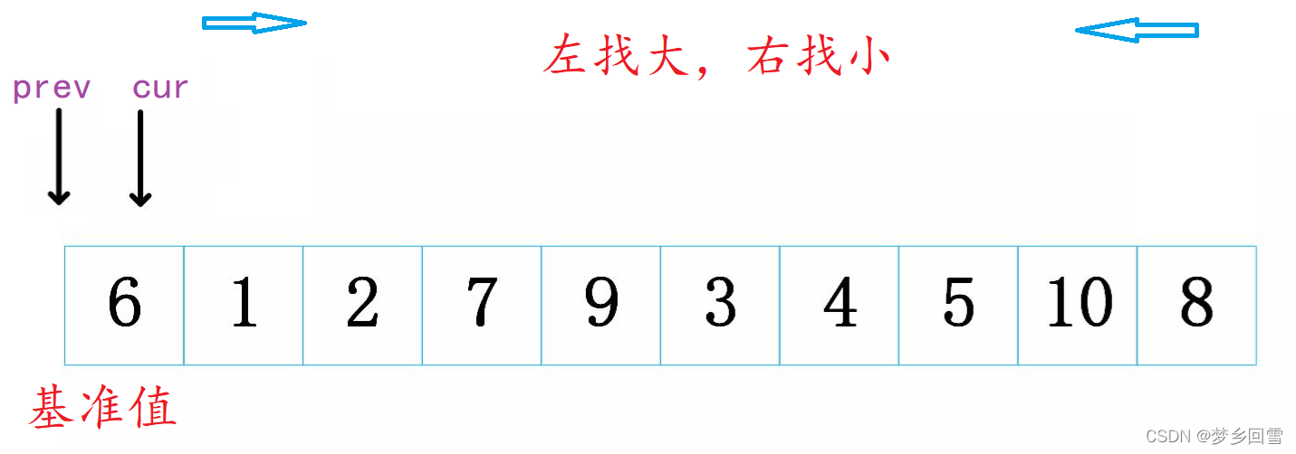 C语言 八大排序算法的过程图解及实现代码