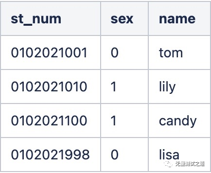 一篇带给你MySQL索引知识详解