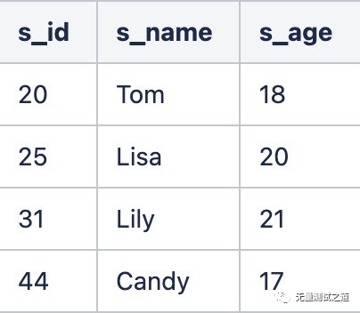 一篇带给你MySQL索引知识详解