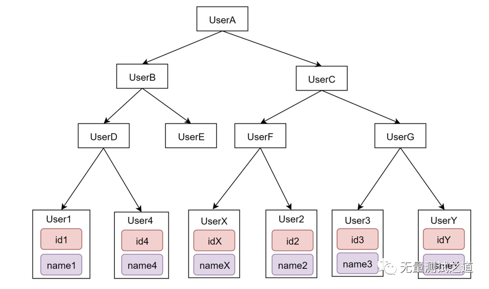 一篇带给你MySQL索引知识详解