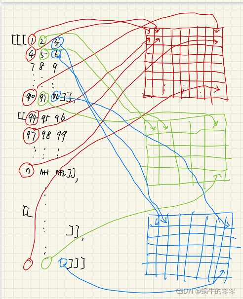 Python实现RGB等图片的图像插值算法