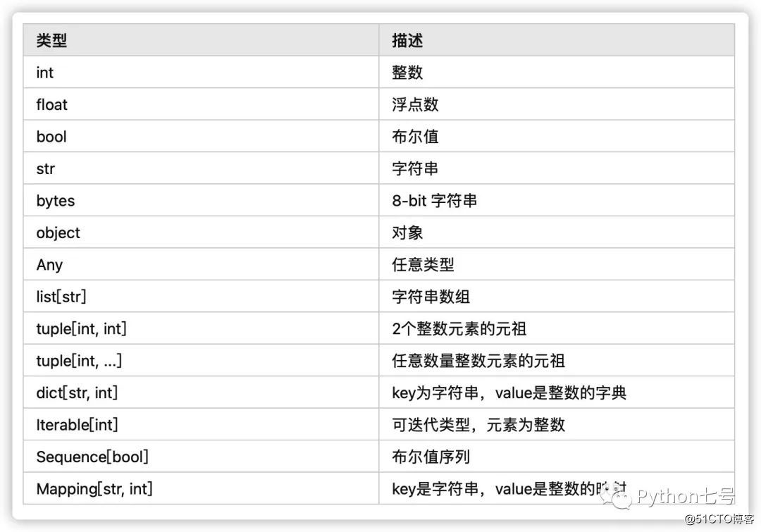 使用mypy对python程序进行静态检查